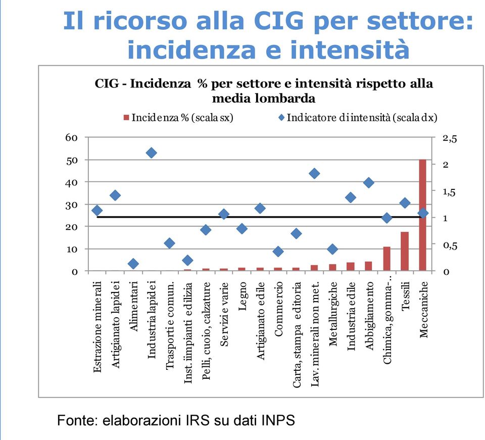 minerali non met.