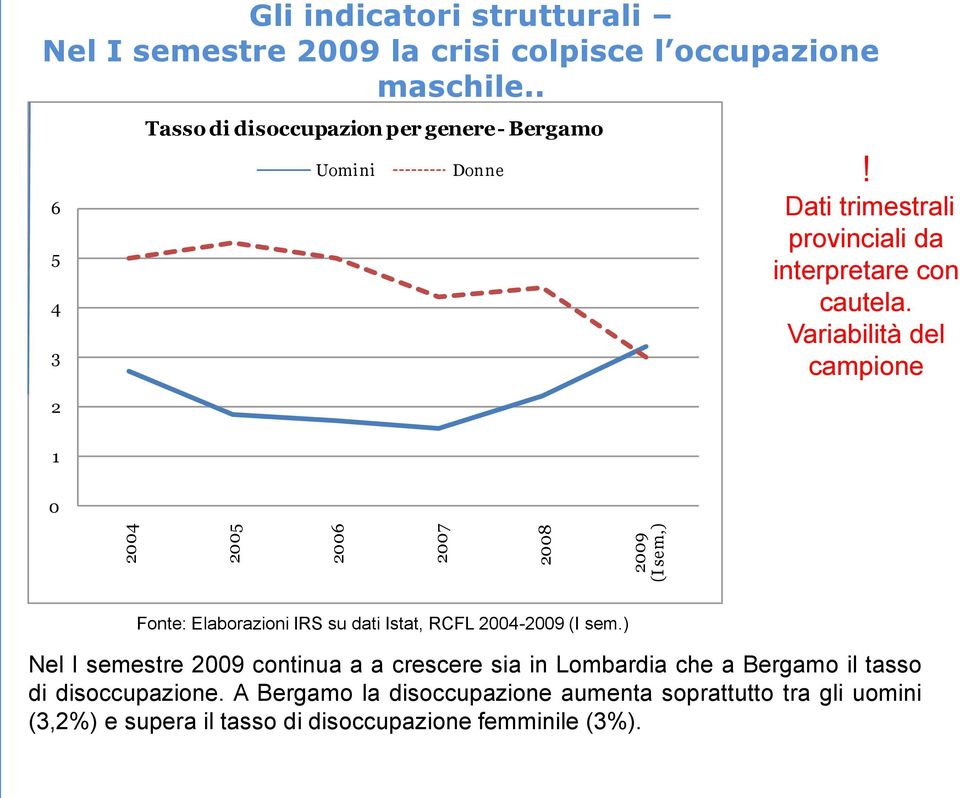 Variabilità del campione 1 0 Fonte: Elaborazioni IRS su dati Istat, RCFL 004-009 (I sem.