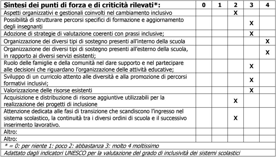 diversi tipi di sostegno presenti all esterno della scuola, in rapporto ai diversi servizi esistenti; Ruolo delle famiglie e della comunità nel dare supporto e nel partecipare alle decisioni che