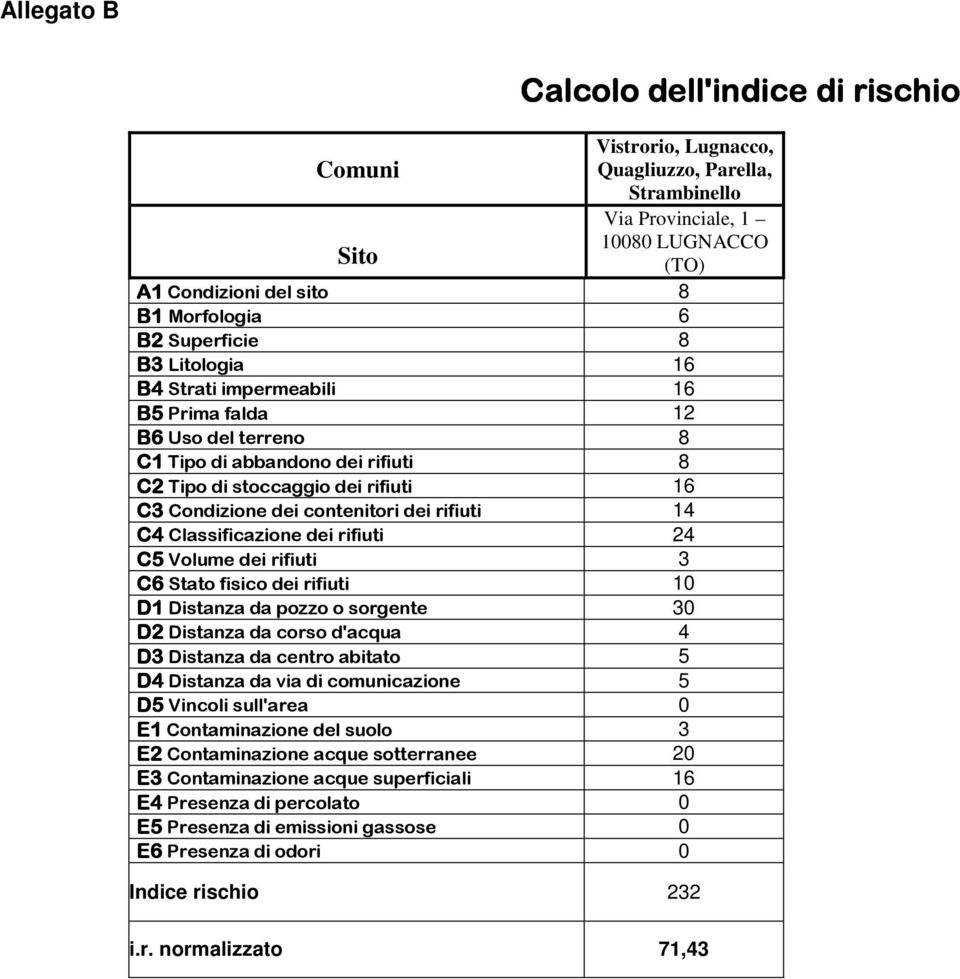 rifiuti 14 C4 Classificazione dei rifiuti 24 C5 Volume dei rifiuti 3 C6 Stato fisico dei rifiuti 10 D1 Distanza da pozzo o sorgente 30 D2 Distanza da corso d'acqua 4 D3 Distanza da centro abitato 5