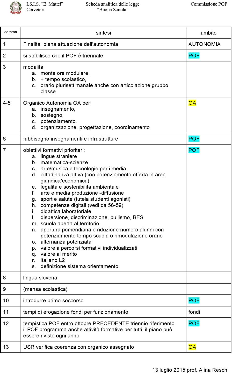 organizzazione, progettazione, coordinamento 6 fabbisogno insegnamenti e infrastrutture 7 obiettivi formativi prioritari: a. lingue straniere b. matematica-scienze c.