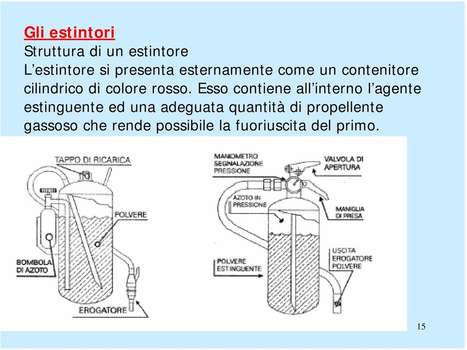 Esso contiene all interno l agente estinguente ed una adeguata