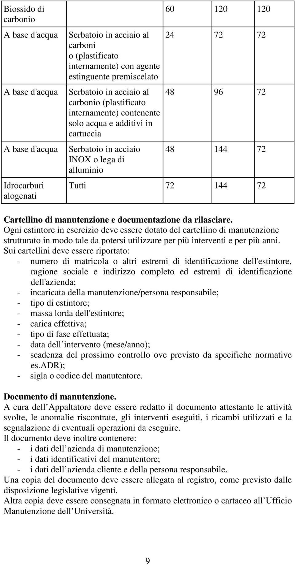 Cartellino di manutenzione e documentazione da rilasciare.