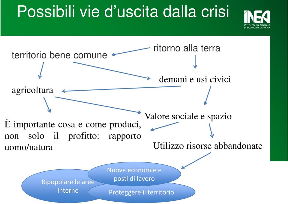 ritorno alla terra demani e usi civici Valore sociale e spazio Utilizzo risorse