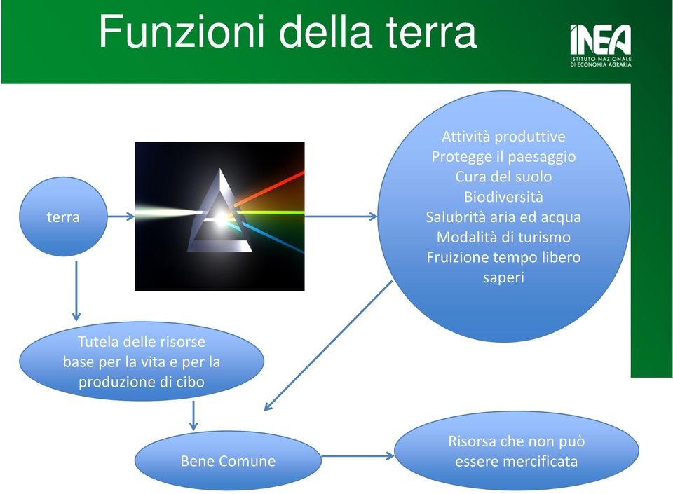 Fruizione tempo libero saperi Tutela delle risorse base per la vita e