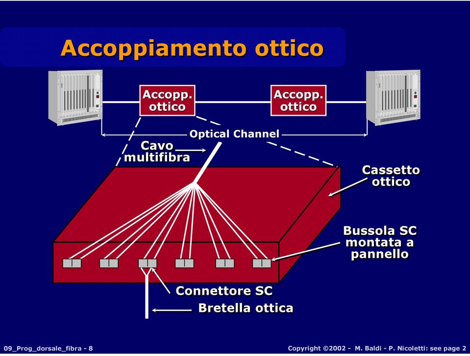 ottico Cavo multifibra Optical Channel Cassetto ottico