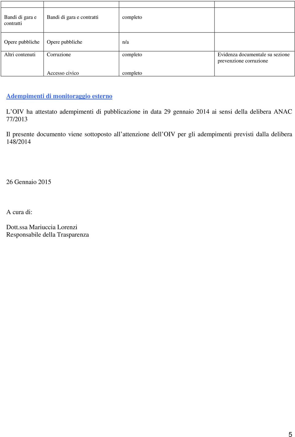 pubblicazione in data 29 gennaio 2014 ai sensi della delibera ANAC 77/2013 Il presente documento viene sottoposto all attenzione