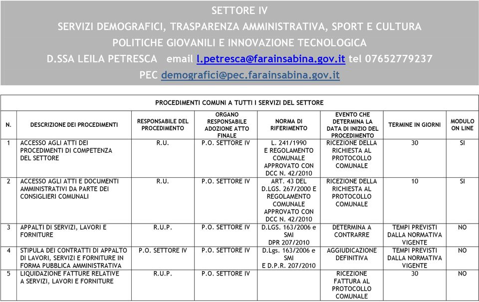 DESCRIZIONE DEI PROCEDIMENTI 1 ACCESSO AGLI ATTI DEI PROCEDIMENTI DI COMPETENZA DEL SETTORE 2 ACCESSO AGLI ATTI E DOCUMENTI AMMINISTRATIVI DA PARTE DEI CONSIGLIERI COMUNALI 3 APPALTI DI SERVIZI,