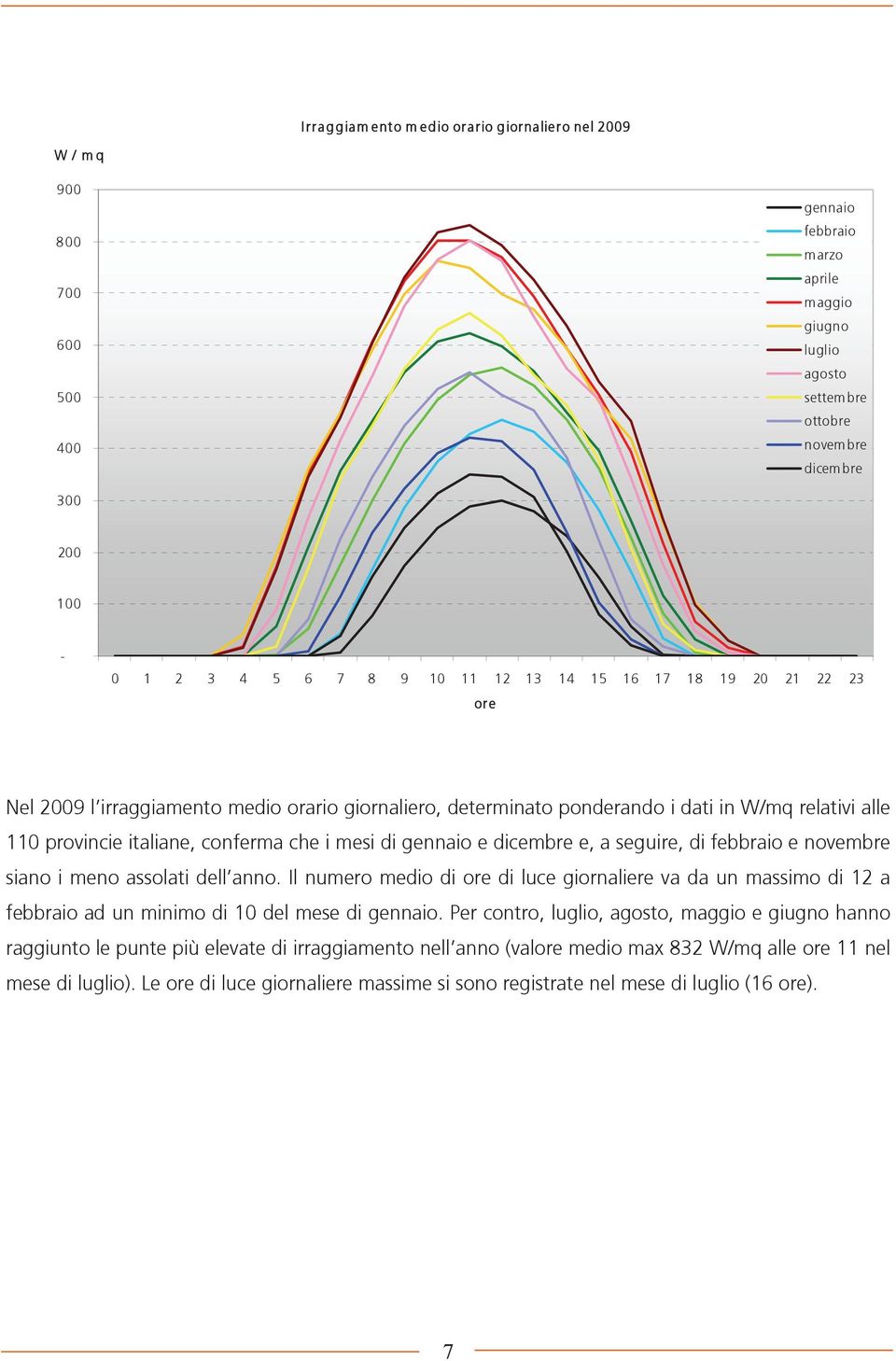 e dicembre e, a seguire, di febbraio e novembre siano i meno assolati dell anno. Il numero medio di ore di luce giornaliere va da un massimo di 1 a febbraio ad un minimo di 10 del mese di gennaio.