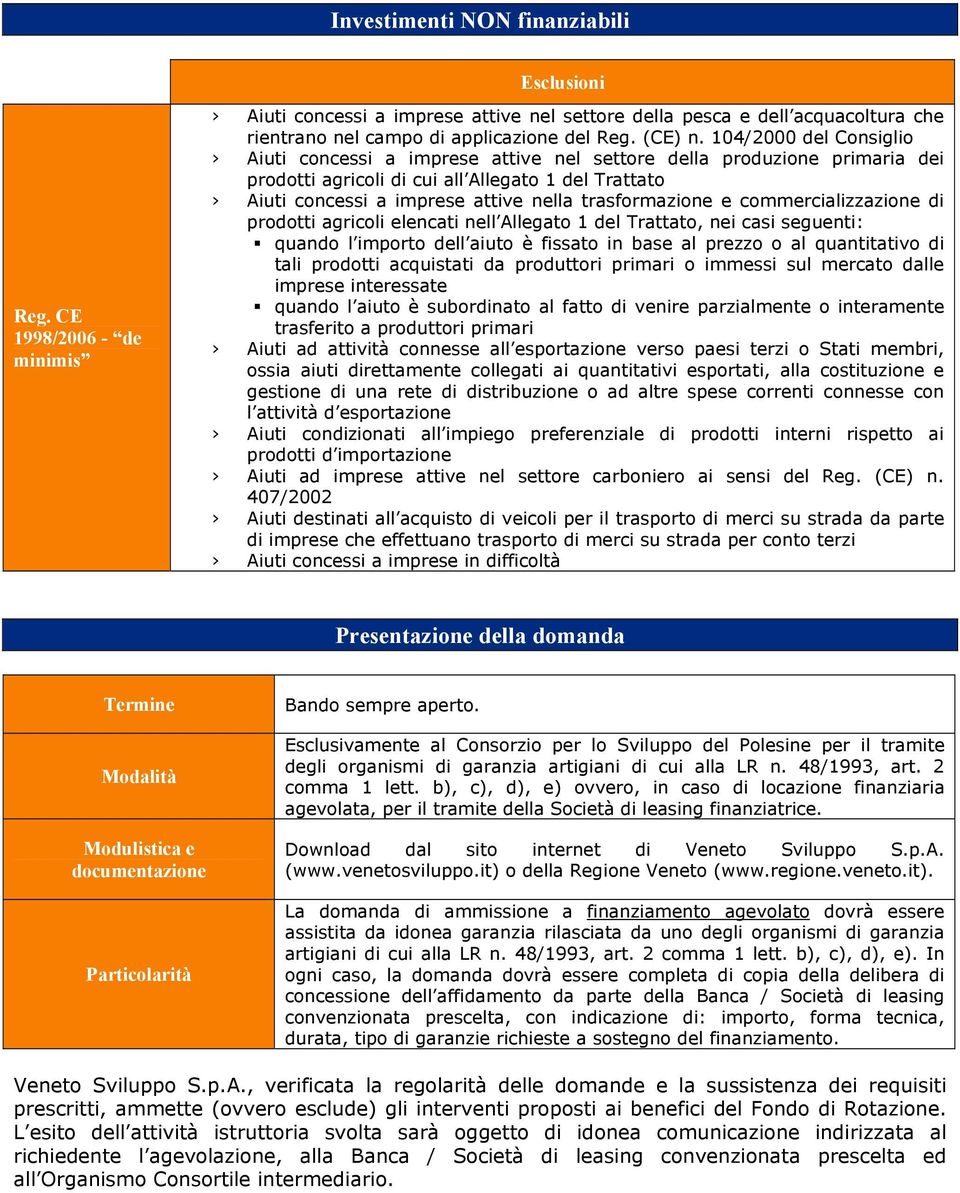 104/2000 del Consiglio Aiuti concessi a imprese attive nel settore della produzione primaria dei prodotti agricoli di cui all Allegato 1 del Trattato Aiuti concessi a imprese attive nella