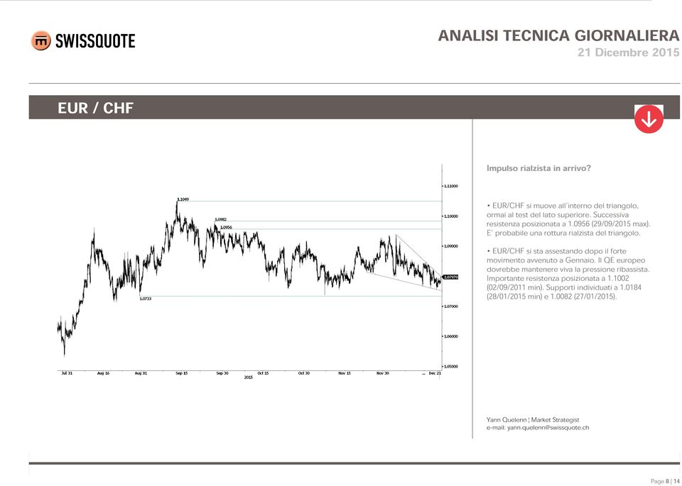 EUR/CHF si sta assestando dopo il forte movimento avvenuto a Gennaio.