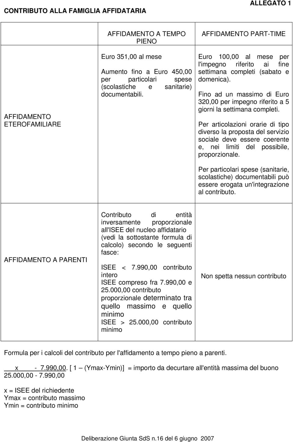 Fino ad un massimo di Euro 320,00 per impegno riferito a 5 giorni la settimana completi.