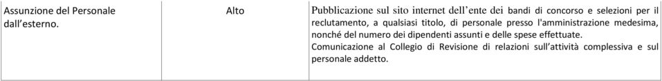 reclutamento, a qualsiasi titolo, di personale presso l'amministrazione medesima, nonché del