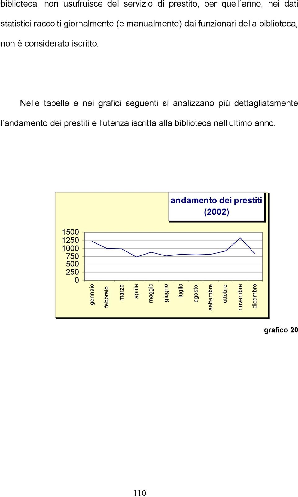 Nelle tabelle e nei grafici seguenti si analizzano più dettagliatamente l andamento dei prestiti e l utenza iscritta alla