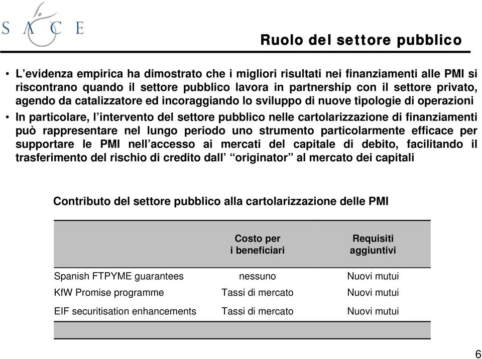 rappresentare nel lungo periodo uno strumento particolarmente efficace per supportare le PMI nell accesso ai mercati del capitale di debito, facilitando il trasferimento del rischio di credito dall