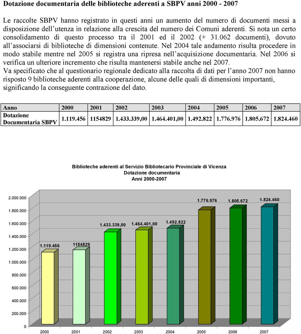 062 documenti), dovuto all associarsi di biblioteche di dimensioni contenute.