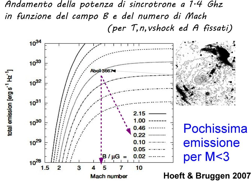 di Mach (per T,n,vshock ed A fissati)