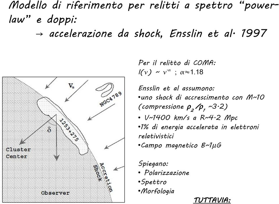 18 Ensslin et al assumono: uno shock di accrescimento con M~10 (compressione ρ2 /ρ1 ~3.