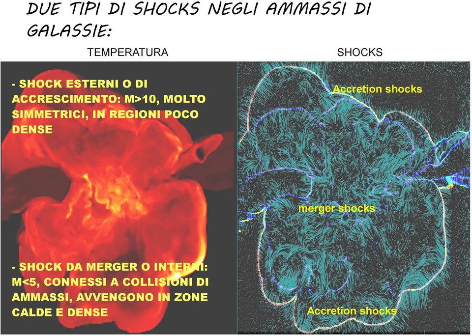 Accretion shocks merger shocks - SHOCK DA MERGER O INTERNI: M<5, CONNESSI