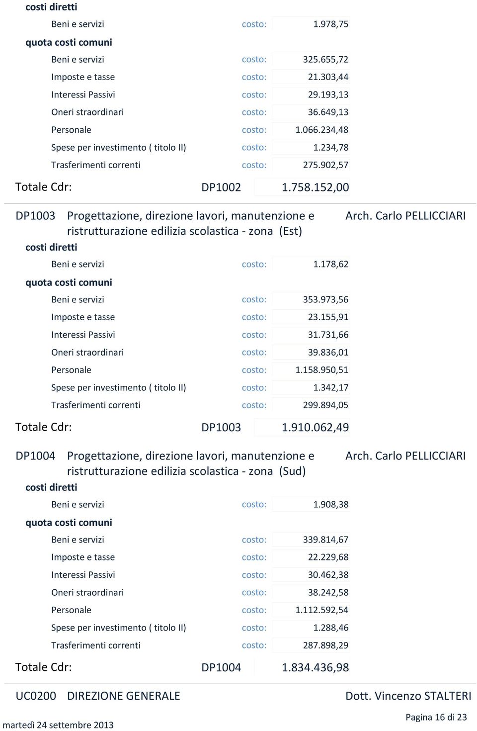 Carlo PELLICCIARI ristrutturazione edilizia scolastica zona (Est) Beni e servizi costo: 1.178,62 Beni e servizi costo: 353.973,56 Imposte e tasse costo: 23.155,91 Interessi Passivi costo: 31.