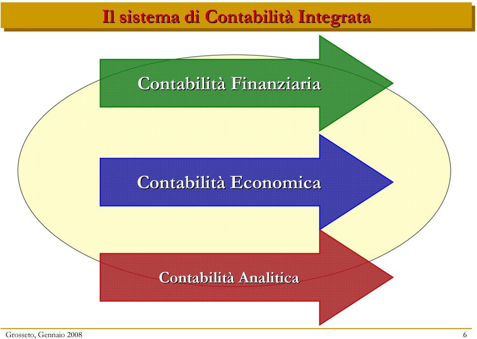 Finanziaria Contabilità