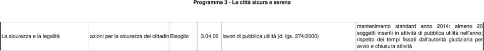 274/2000) mantnimnto standard anno 2014: almno 20 soggtti insriti in