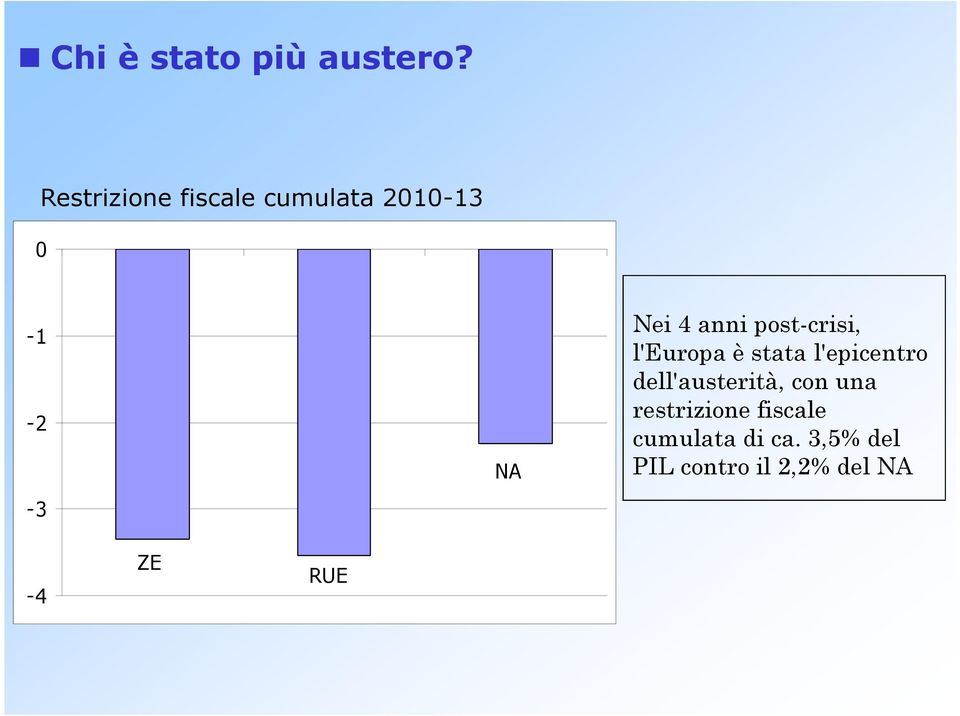 anni post-crisi, l'europa è stata l'epicentro