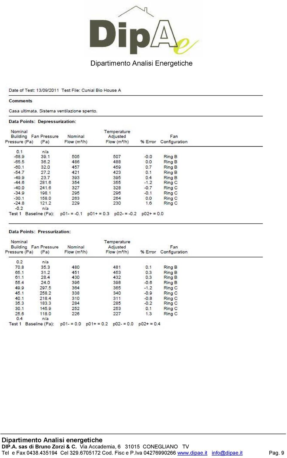 6705172 Cod. Fisc e P.