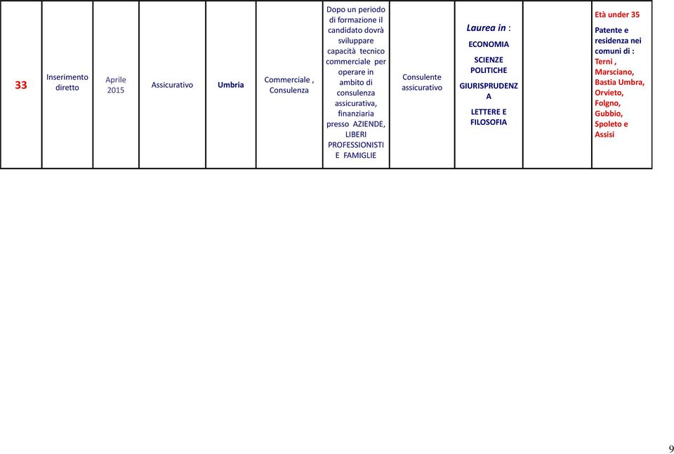 PROFESSIONISTI E FAMIGLIE Consulente assicurativo : ECONOMIA SCIENZE POLITICHE GIURISPRUDENZ A LETTERE E FILOSOFIA