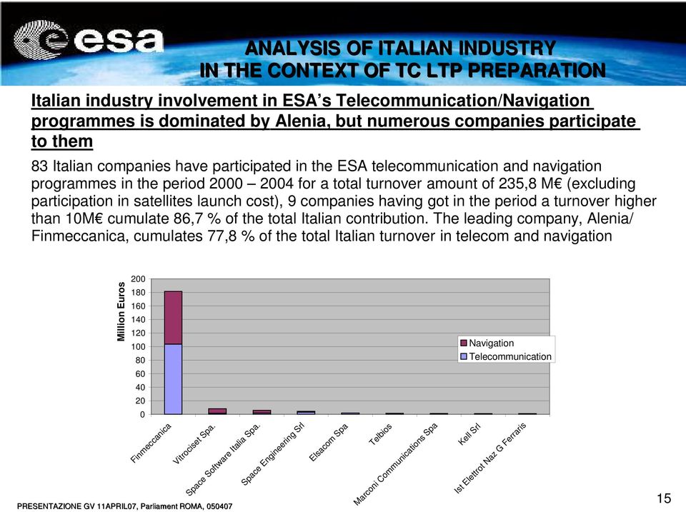 participation in satellites launch cost), 9 companies having got in the period a turnover higher than 10M cumulate 86,7 % of the total Italian contribution.