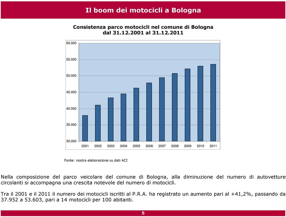 000 2001 2002 2003 2004 2005 2006 2007 2008 2009 2010 2011 Nella composizione del parco veicolare del comune di Bologna, alla diminuzione del