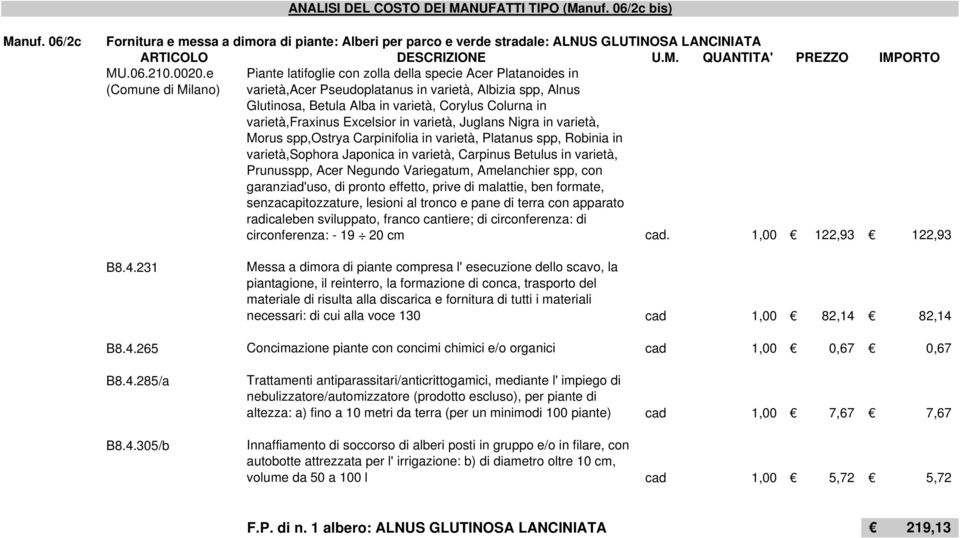 varietà,fraxinus Excelsior in varietà, Juglans Nigra in varietà, Morus spp,ostrya Carpinifolia in varietà, Platanus spp, Robinia in varietà,sophora Japonica in varietà, Carpinus Betulus in varietà,