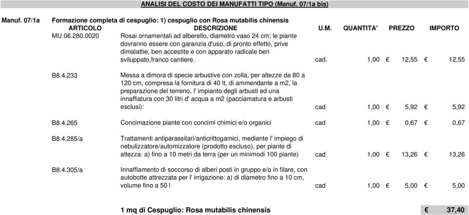 sviluppato,franco cantiere. cad. 1,00 12,55 12,55 B8.4.