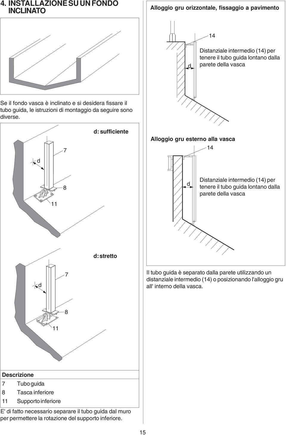 d: sufficiente Alloggio gru esterno ll vsc 14 d 8 d Distnzile intermedio (14) per tenere il tubo guid lontno dll prete dell vsc d: stretto d Il tubo guid è seprto dll prete
