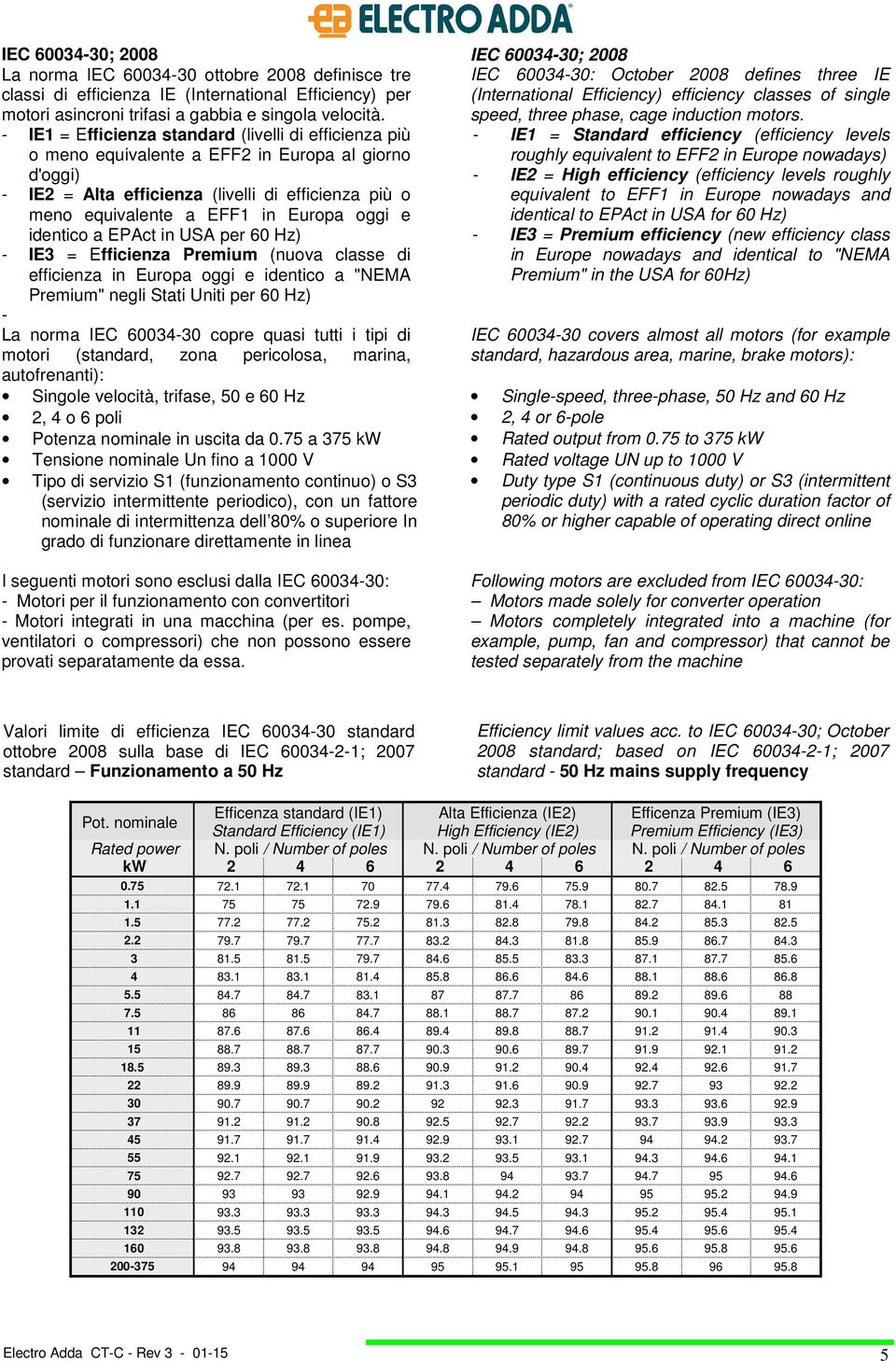 oggi e identico a EPAct in USA per 60 Hz) - IE3 = Efficienza Premium (nuova classe di efficienza in Europa oggi e identico a "NEMA Premium" negli Stati Uniti per 60 Hz) - La norma IEC 60034-30 copre