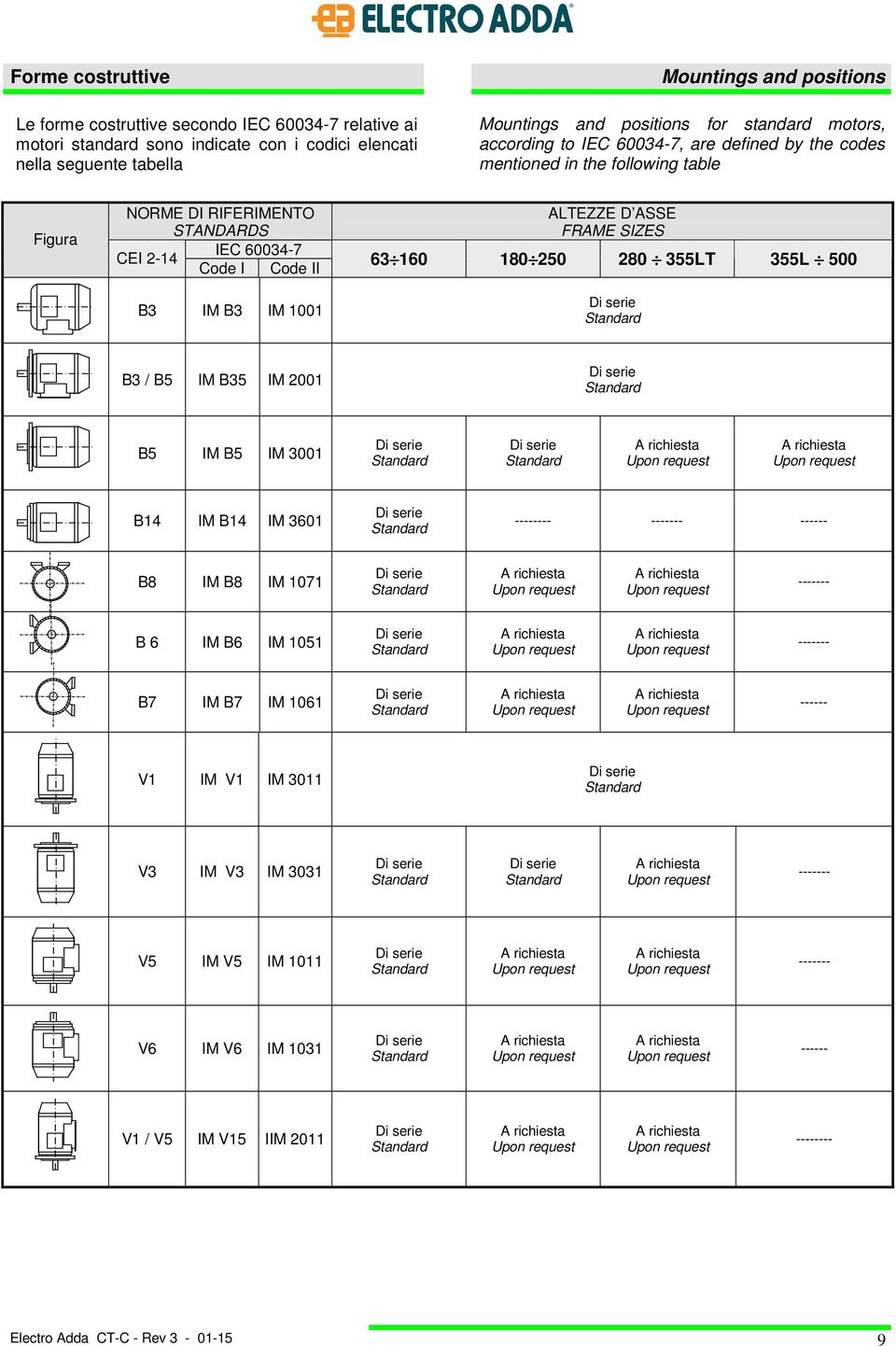 D ASSE FRAME SIZES 63 160 180 250 280 355LT 355L 500 Di serie Standard B3 / B5 IM B35 IM 2001 Di serie Standard B5 IM B5 IM 3001 Di serie Standard Di serie Standard A richiesta Upon request A