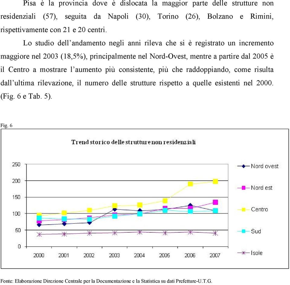 Lo studio dell andamento negli anni rileva che si è registrato un incremento maggiore nel 2003 (18,5%), principalmente nel Nord-Ovest,