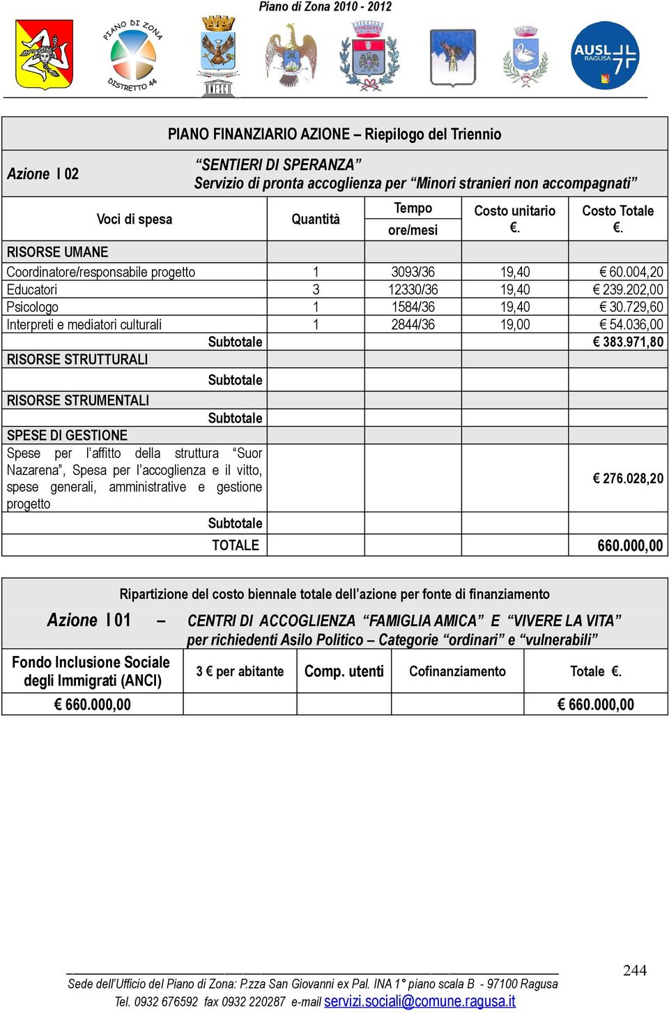 971,80 RISORSE STRUTTURALI Spese per l affitto della struttura Suor Nazarena, Spesa per l accoglienza e il vitto, spese generali, amministrative e gestione 276.028,20 progetto TOTALE 660.