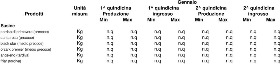 q n.q n.q n.q n.q n.q n.q n.q black star (medio precoce) Kg n.q n.q n.q n.q n.q n.q n.q n.q orzark premier (medio precoce) Kg n.