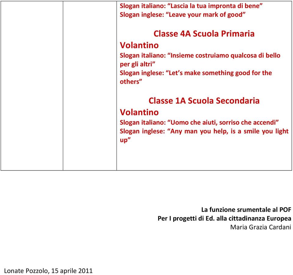 1A Scuola Secondaria Slogan italiano: Uomo che aiuti, sorriso che accendi Slogan inglese: Any man you help, is a smile you