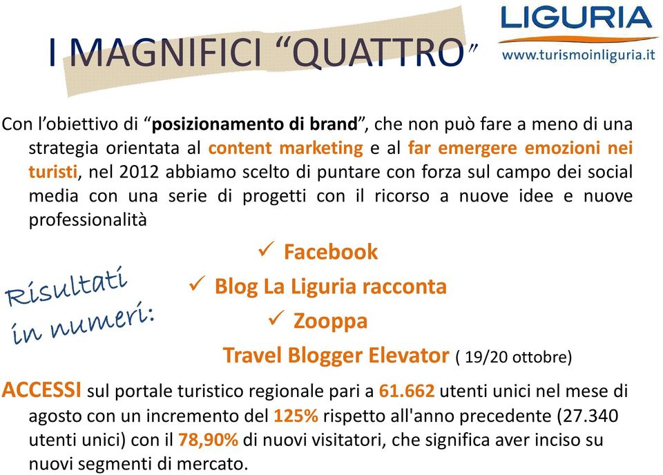 Facebook Blog La Liguria racconta Zooppa Travel Blogger Elevator ( 19/20 ottobre) ACCESSI sul portale turistico regionale pari a 61.