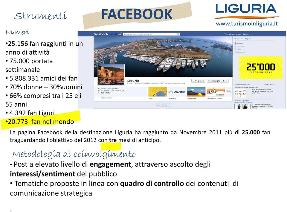 773 fan nel mondo FACEBOOK La pagina Facebook della destinazione Liguria ha raggiunto da Novembre 2011 più di 25.