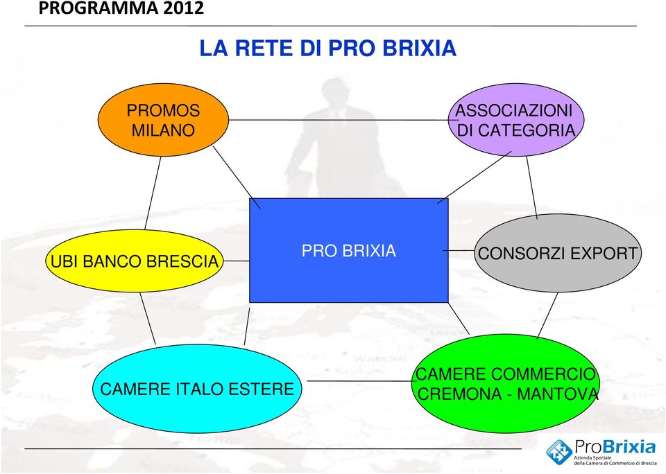 BRESCIA PRO BRIXIA CONSORZI EXPORT CAMERE