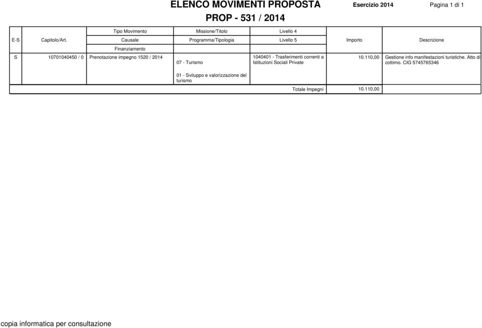 10701040450 / 0 Prenotazione impegno 1520 / 2014 1040401 - Trasferimenti correnti a 10.