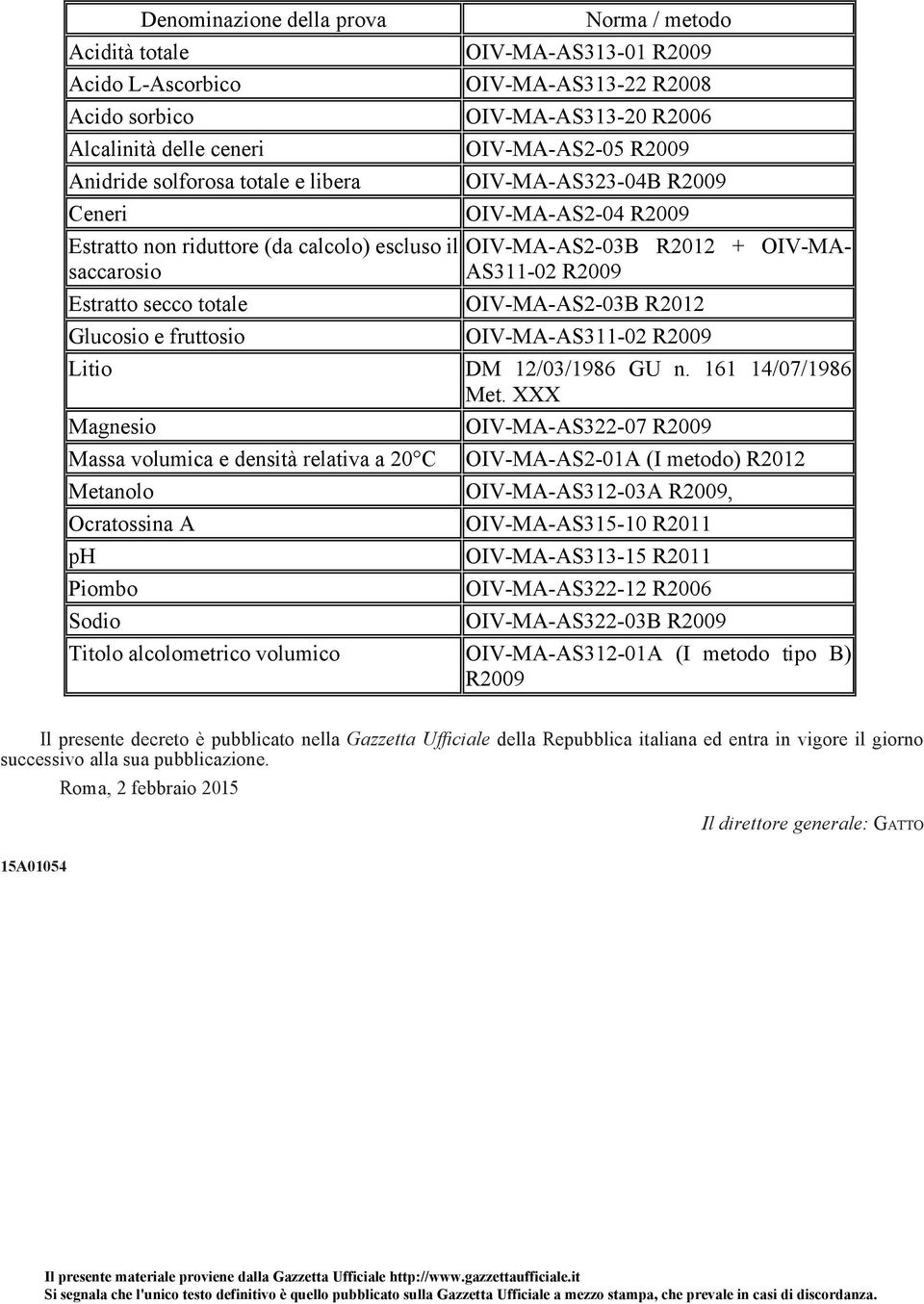 secco totale OIV-MA-AS2-03B R2012 Glucosio e fruttosio OIV-MA-AS311-02 R2009 Litio DM 12/03/1986 GU n. 161 14/07/1986 Met.