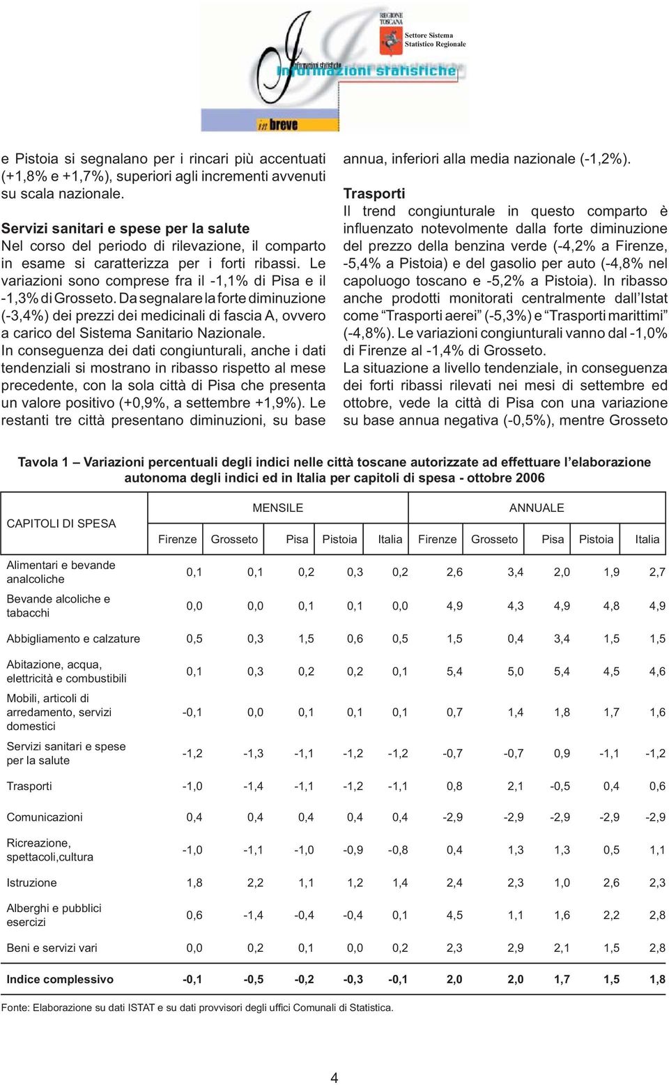 Le variazioni sono comprese fra il -1,1% di Pisa e il -1,3% di Grosseto.