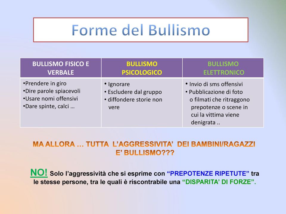 Pubblicazione di foto o filmati che ritraggono prepotenze o scene in cui la vittima viene denigrata.. NO!