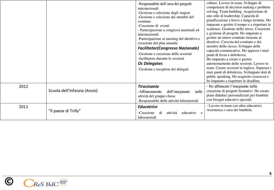 creazione delle sessioni -facilitatore durante le sessioni Oc Delegates -Gestione e reception dei delegati Tirocinante -Affiancamento dell insegnante nelle attività del gruppo classe -Responsabile