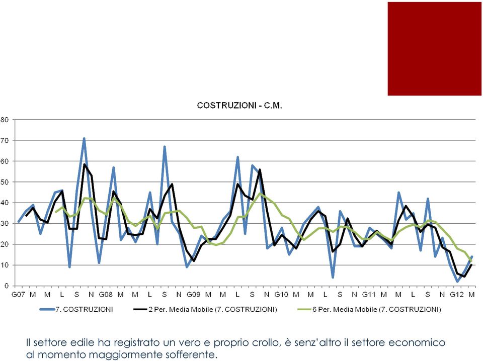 senz altro il settore economico