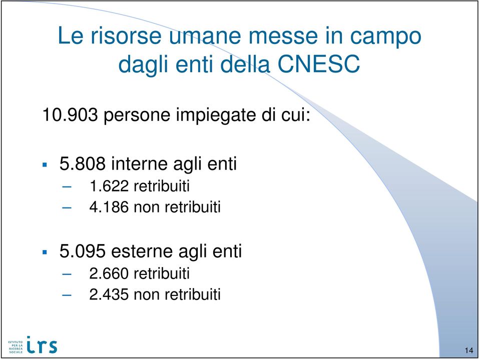 808 interne agli enti 1.622 retribuiti 4.